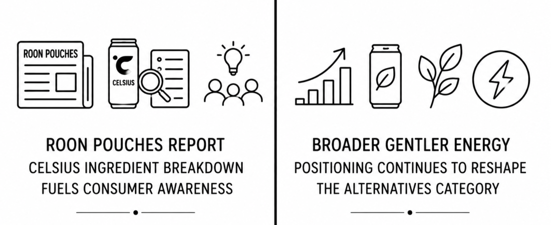 Roon Pouches Report Celsius Ingredient Breakdown Fuels Consumer Awareness as Broader Gentler Energy Positioning Continues to Reshape the Alternatives Category