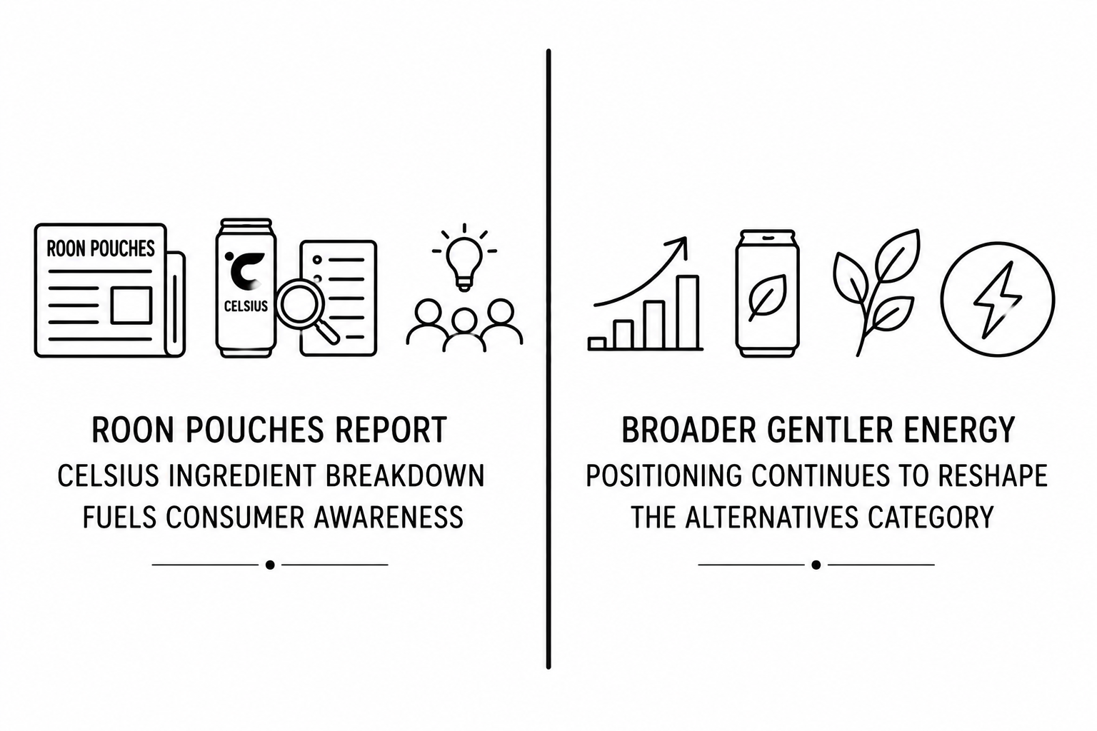 Roon Pouches Report Celsius Ingredient Breakdown Fuels Consumer Awareness as Broader Gentler Energy Positioning Continues to Reshape the Alternatives Category
