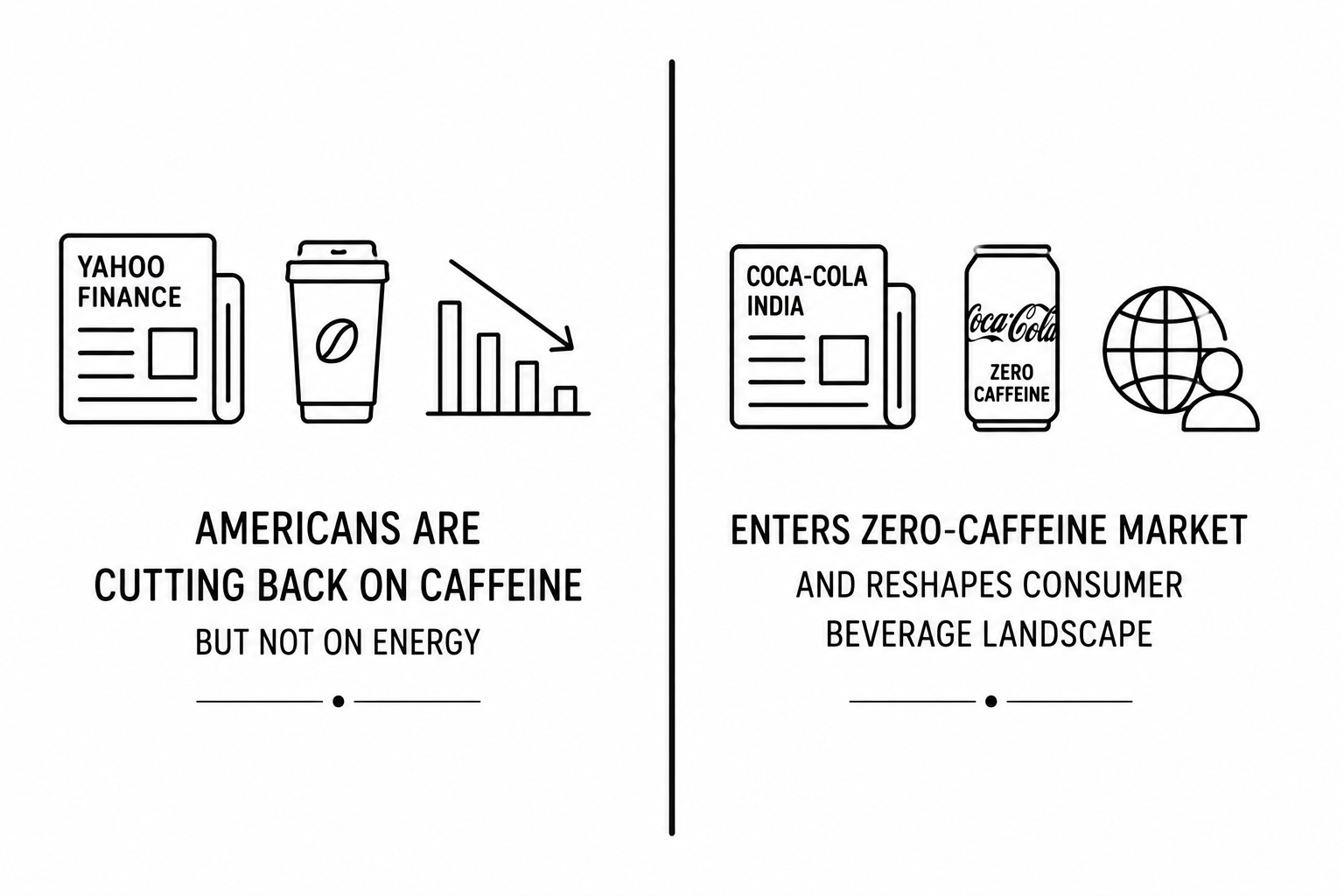 Yahoo Finance Reports Americans Are Cutting Back on Caffeine but Not on Energy as Coca-Cola India Enters Zero-Caffeine Market and Reshapes Consumer Beverage Landscape