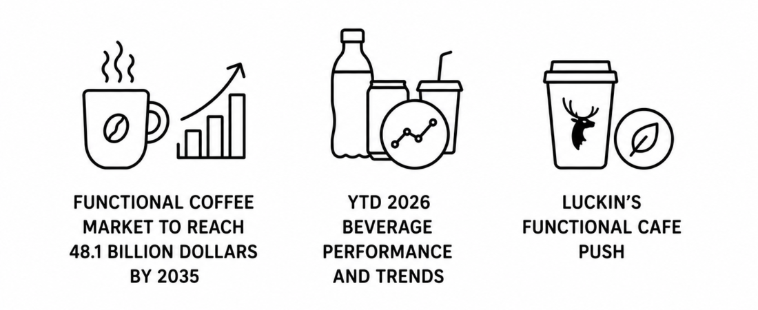openPR Reports Functional Coffee Market to Reach 48.1 Billion Dollars by 2035 as BevNET Documents YTD 2026 Beverage Performance and Trend Hunter Highlights Luckin’s Functional Cafe Push