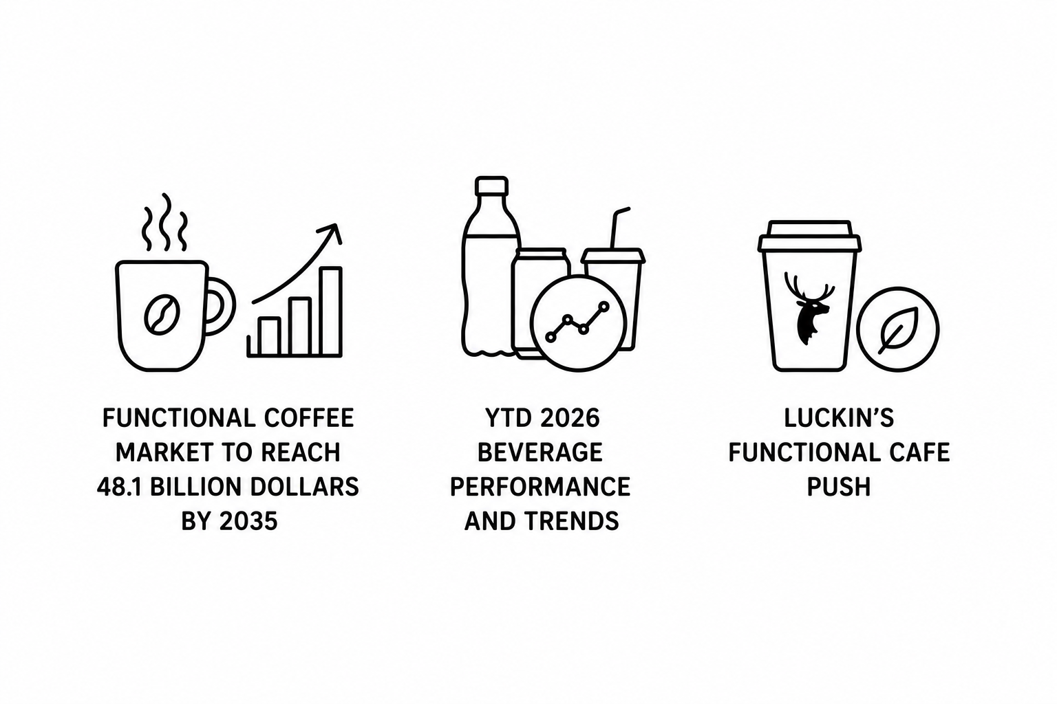 openPR Reports Functional Coffee Market to Reach 48.1 Billion Dollars by 2035 as BevNET Documents YTD 2026 Beverage Performance and Trend Hunter Highlights Luckin’s Functional Cafe Push
