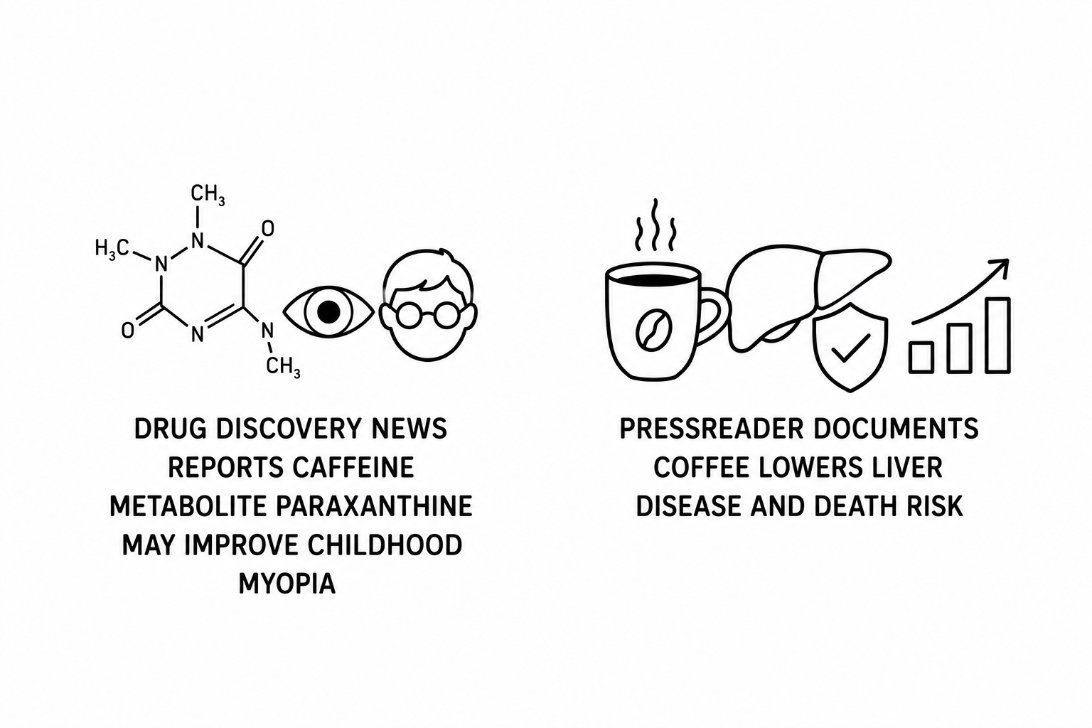 Drug Discovery News Reports Caffeine Metabolite Paraxanthine May Improve Childhood Myopia as PressReader Documents Coffee Lowers Liver Disease and Death Risk