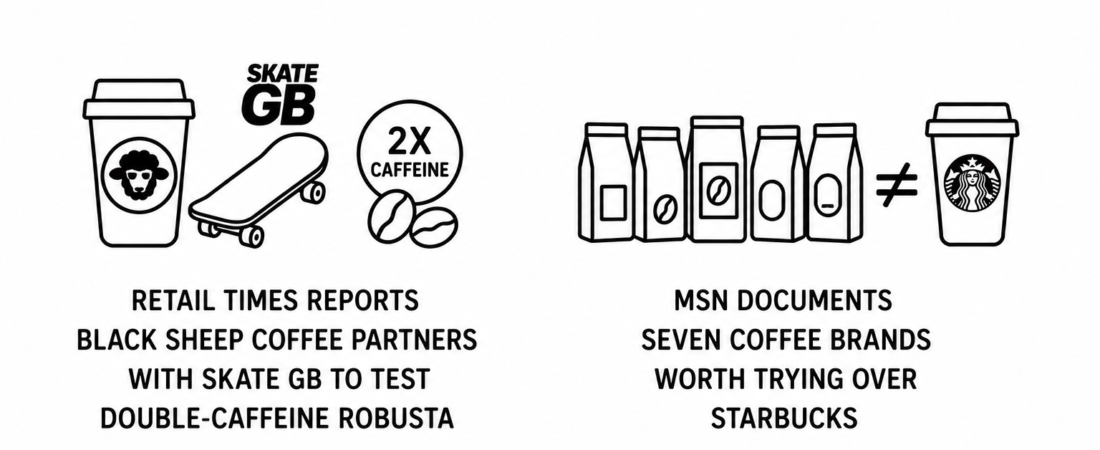 Retail Times Reports Black Sheep Coffee Partners With Skate GB to Test Double-Caffeine Robusta as MSN Documents Seven Coffee Brands Worth Trying Over Starbucks