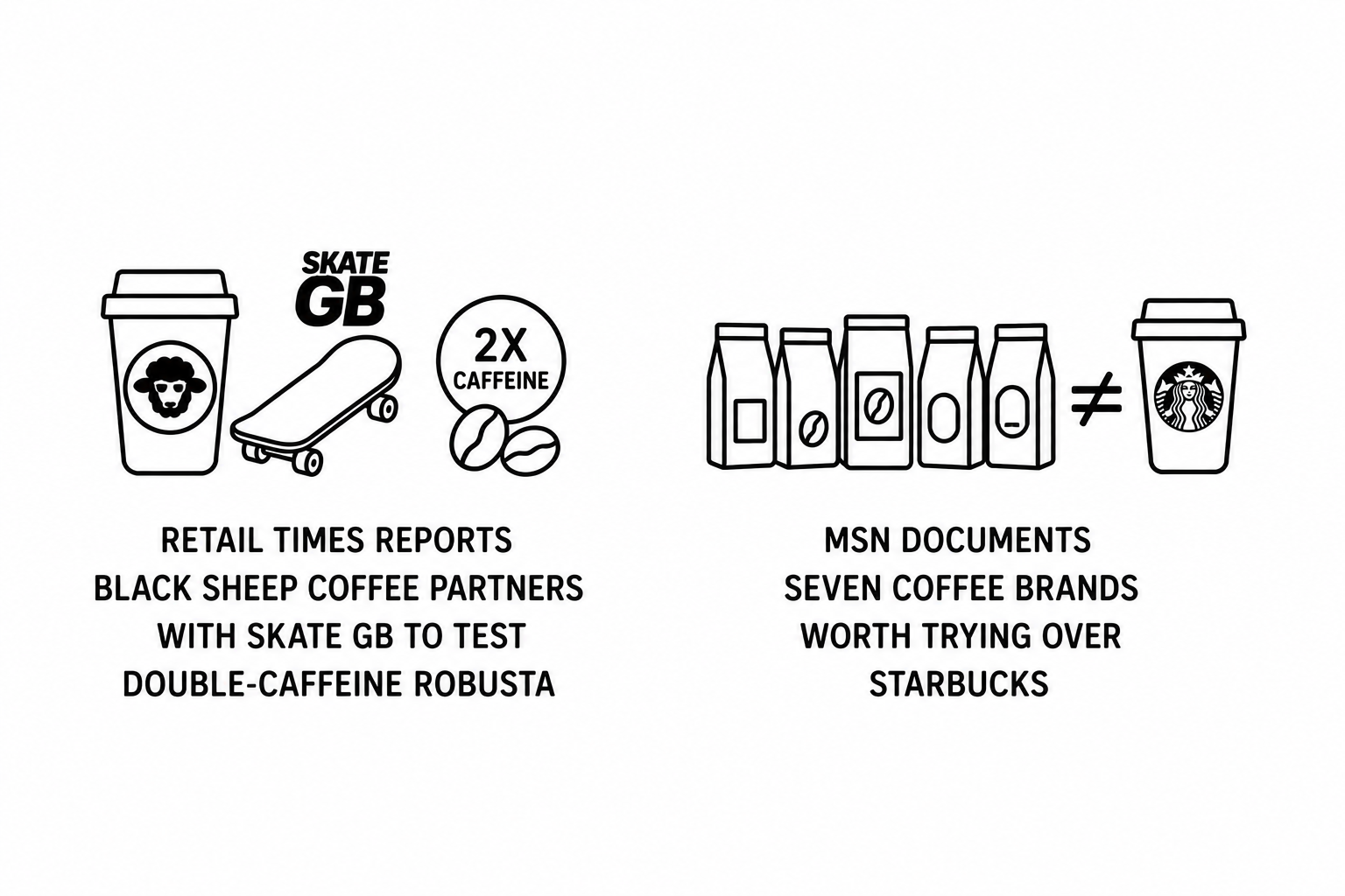 Retail Times Reports Black Sheep Coffee Partners With Skate GB to Test Double-Caffeine Robusta as MSN Documents Seven Coffee Brands Worth Trying Over Starbucks