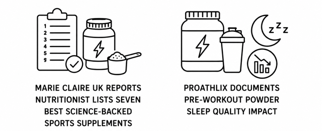 Marie Claire UK Reports Nutritionist Lists Seven Best Science-Backed Sports Supplements With Caffeine Leading as Proathlix Documents Pre-Workout Powder Sleep Quality Impact