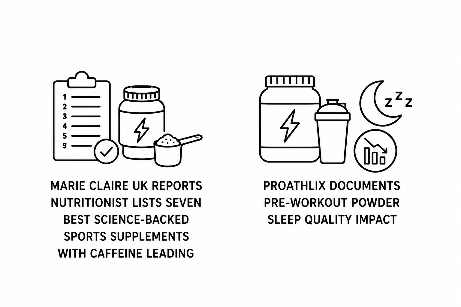 Marie Claire UK Reports Nutritionist Lists Seven Best Science-Backed Sports Supplements With Caffeine Leading as Proathlix Documents Pre-Workout Powder Sleep Quality Impact