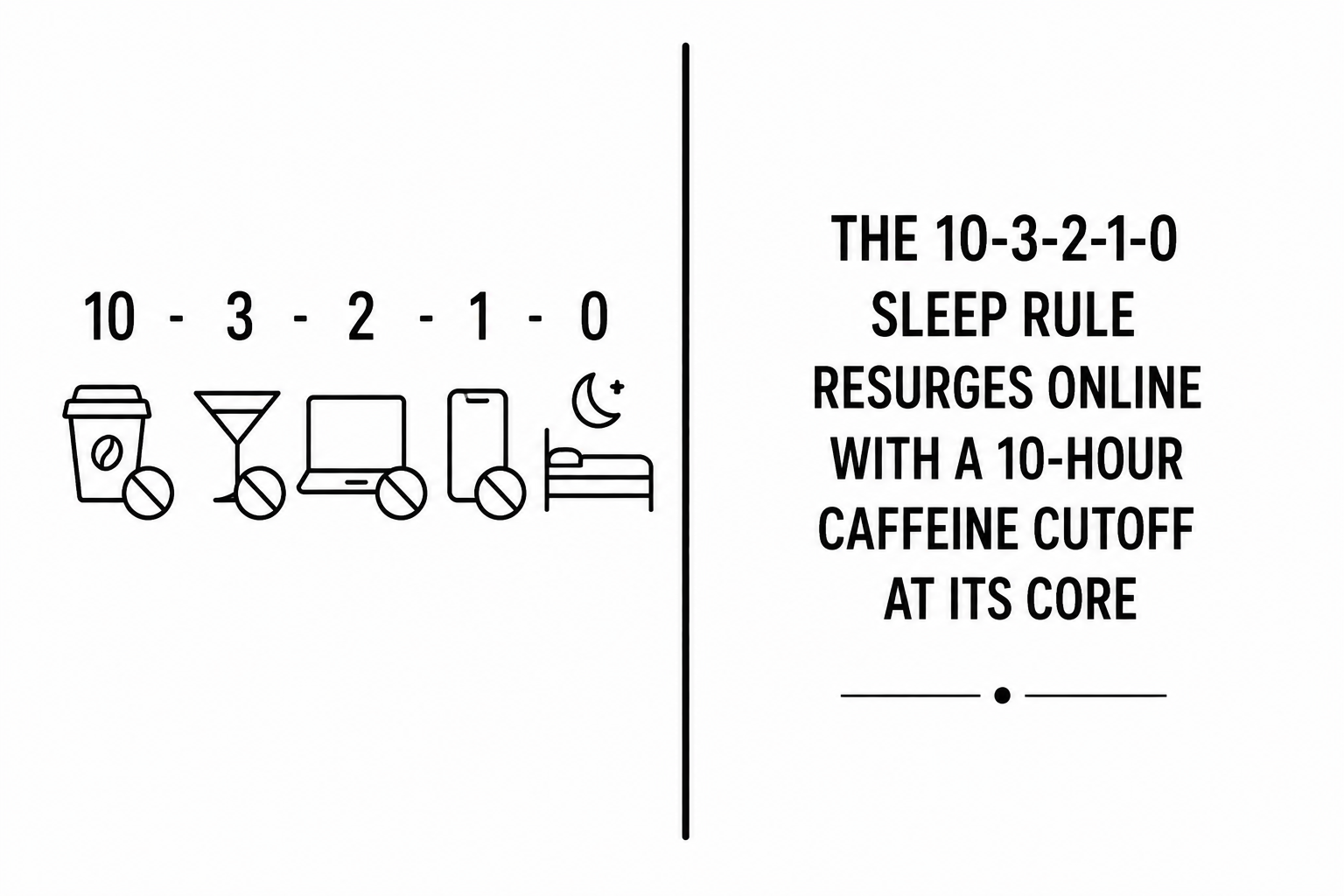 The 10-3-2-1-0 Sleep Rule Resurges Online With a 10-Hour Caffeine Cutoff at Its Core